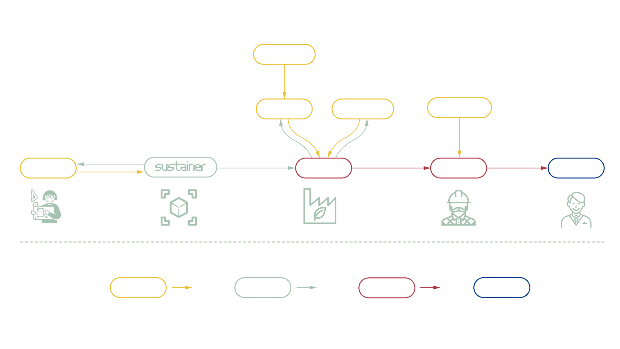 Sustainer's Ecosystem