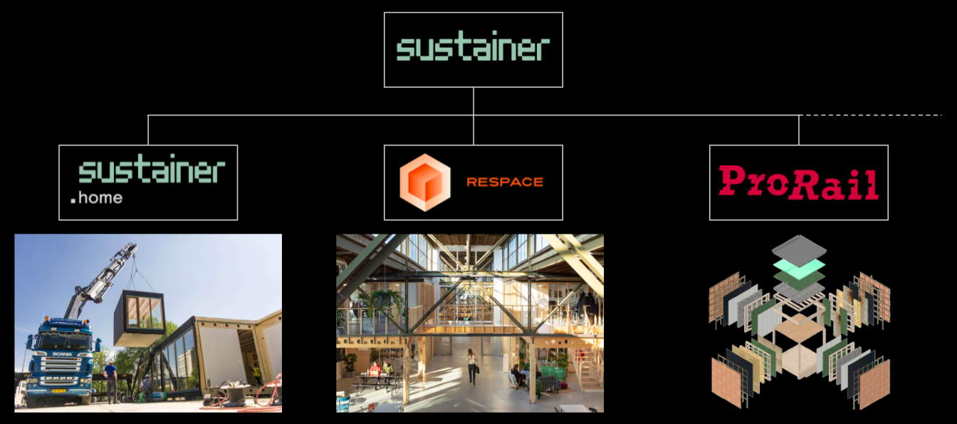 Sustainer Systems